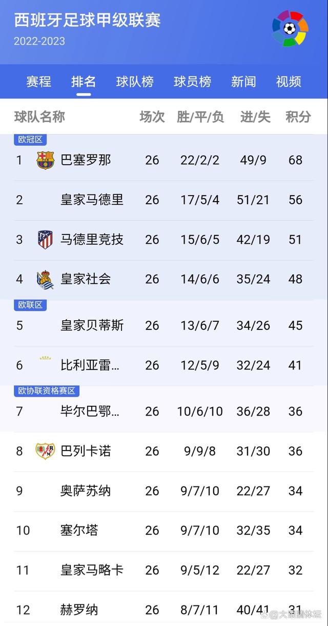 他表现出的稳定性、对比赛的理解、始终做出正确的决策并付诸行动、他抢断的时机和对传球线路的把握，以及当球落到他周围时他对球的快速处理等等，我认为他非常棒。